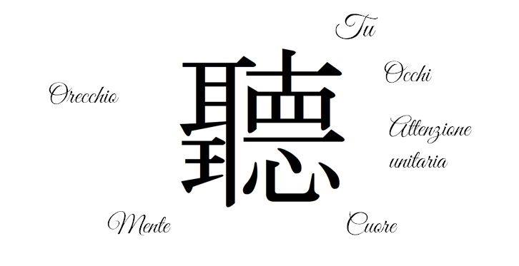 composizione del carattere